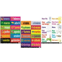 Plakat-shema učenja španjolskog jezika za prijatelje, upute za uređenje učionice, mjeseci, dani, godišnja doba,